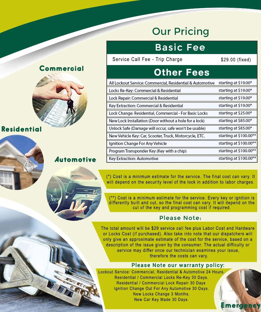 San Antonio Master Locksmith, San Antonio, TX 210-780-6546